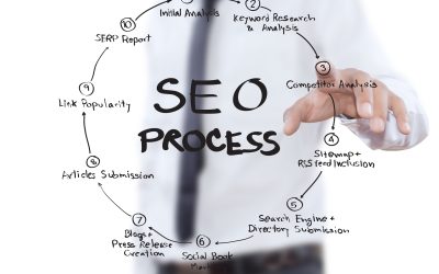 Why Retaining an SEO Agency in Kansas City, MO, Is Crucial for Your Business